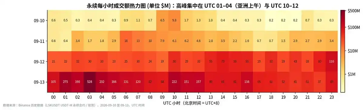 爆仓