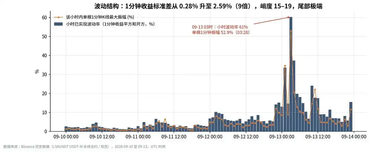 爆仓