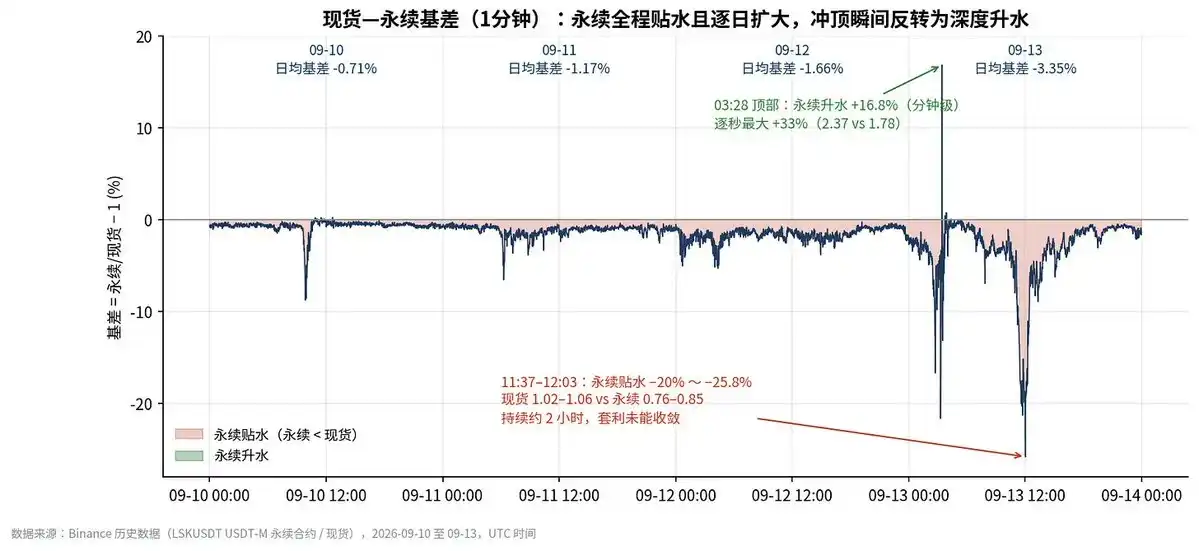 爆仓