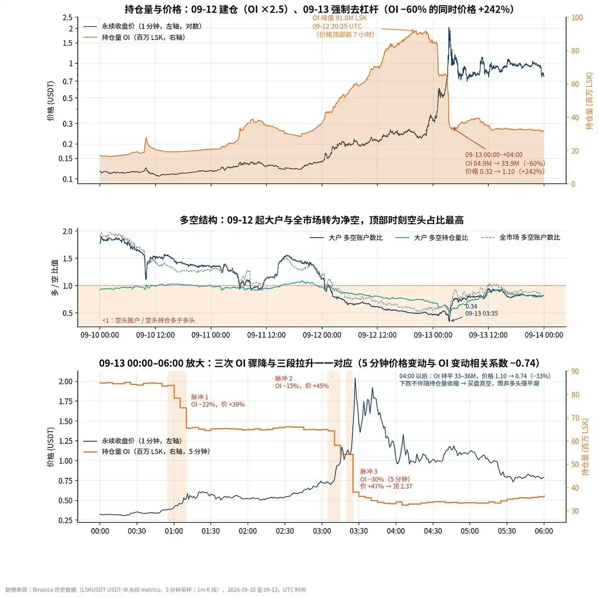 爆仓