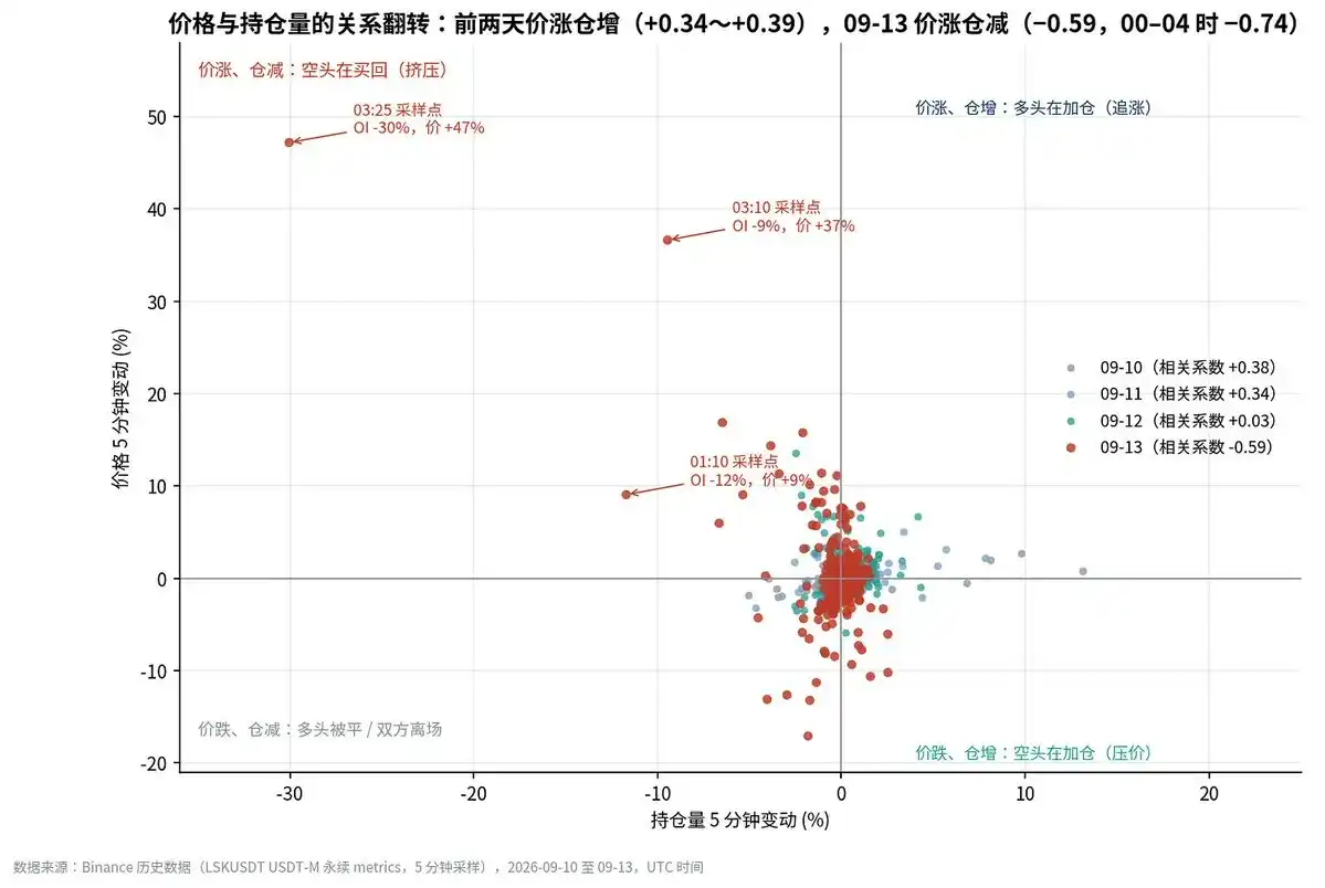 爆仓