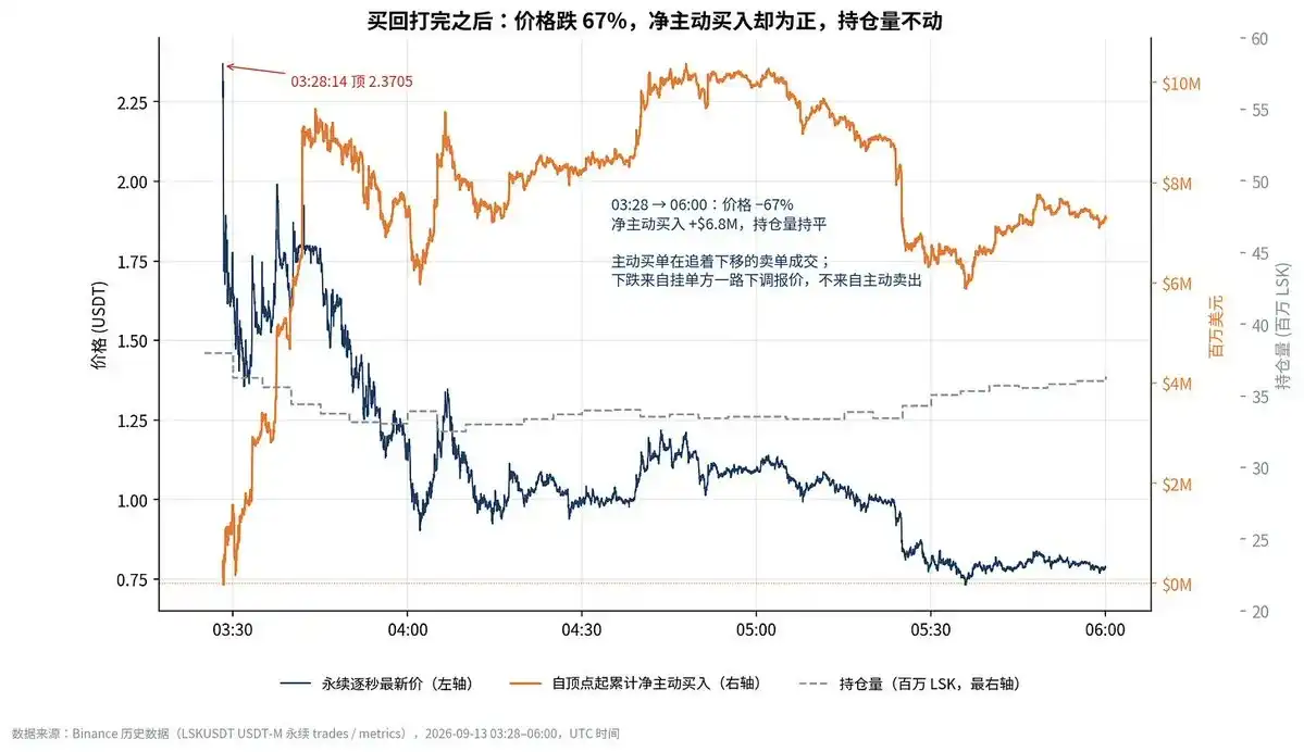 爆仓