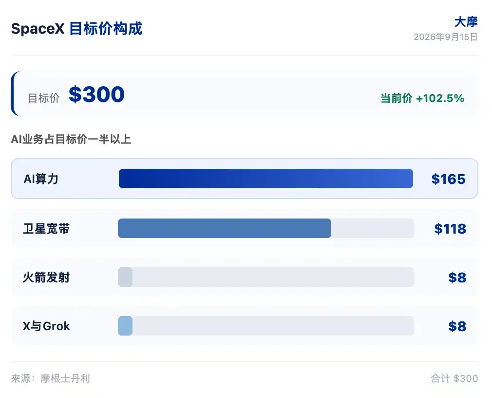 AI算力