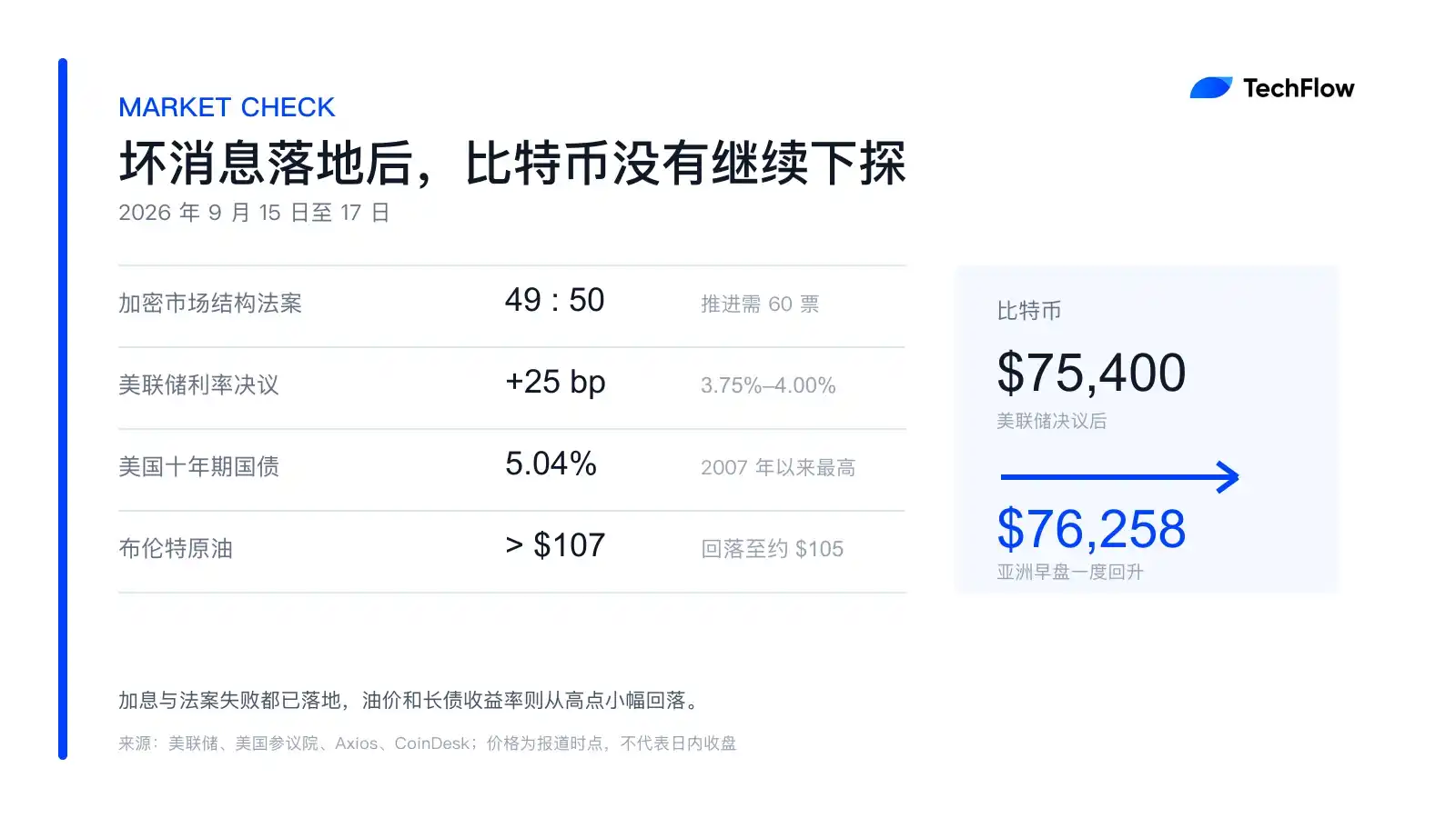 数字资产市场清晰法案
