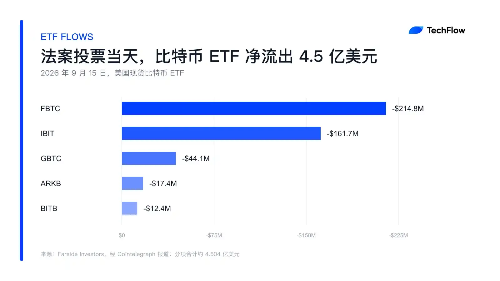 数字资产市场清晰法案