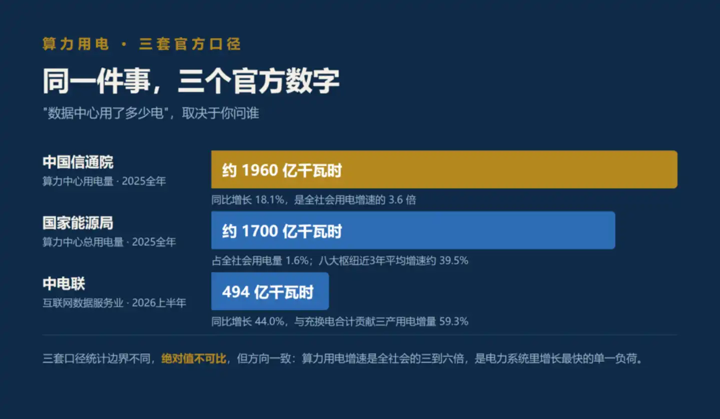 电力