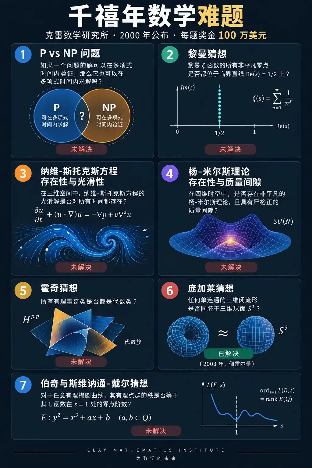 纳维尔-斯托克斯方程