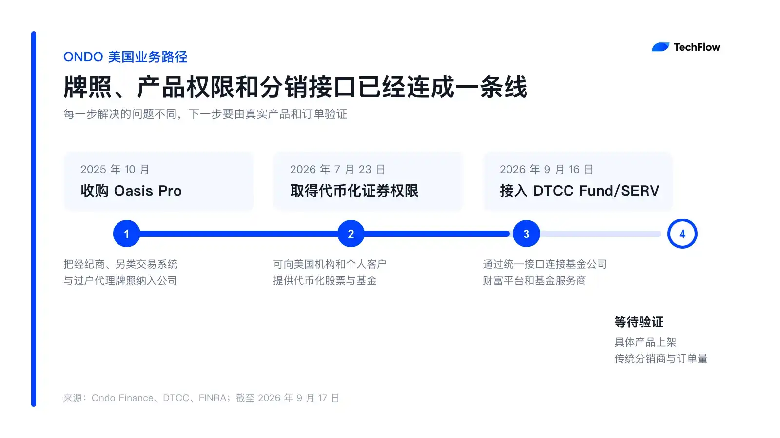 DTCC