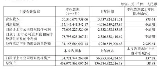 长鑫科技