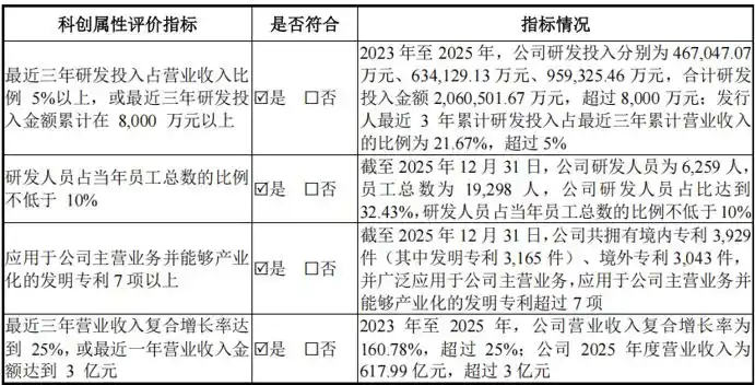 长鑫科技