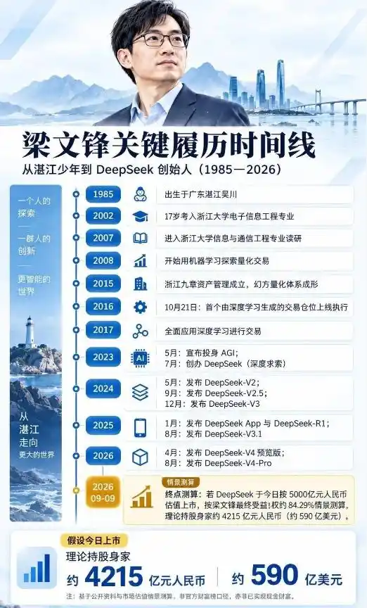 梁文锋