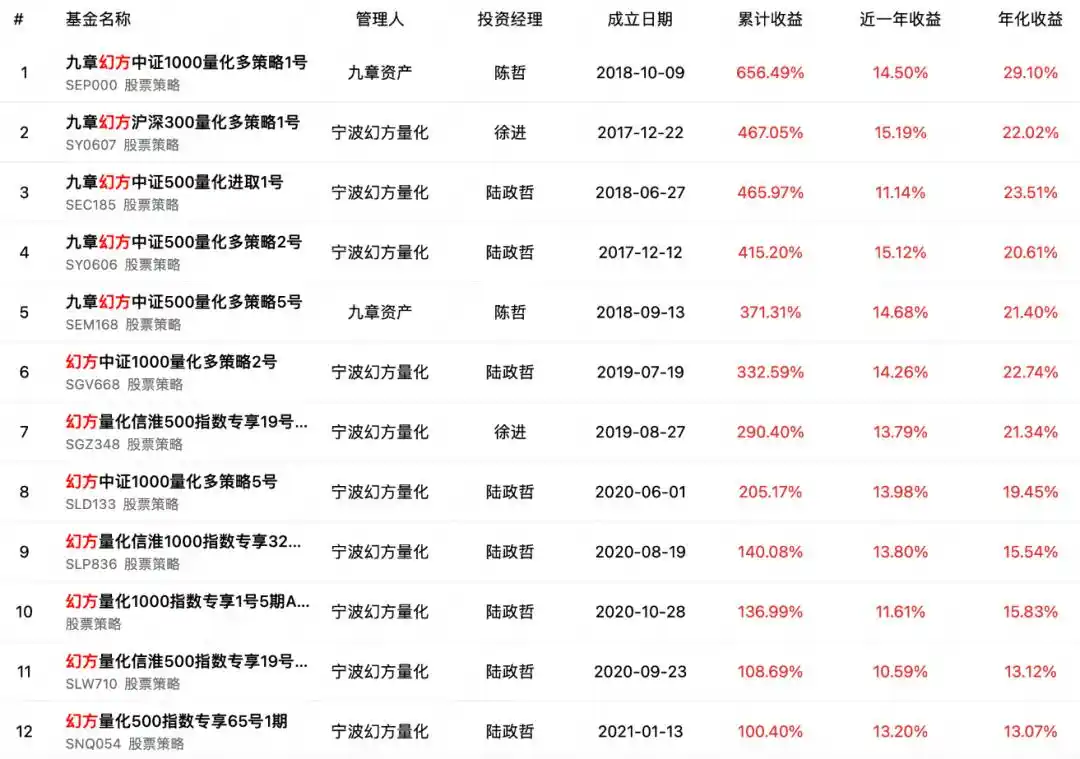 梁文锋