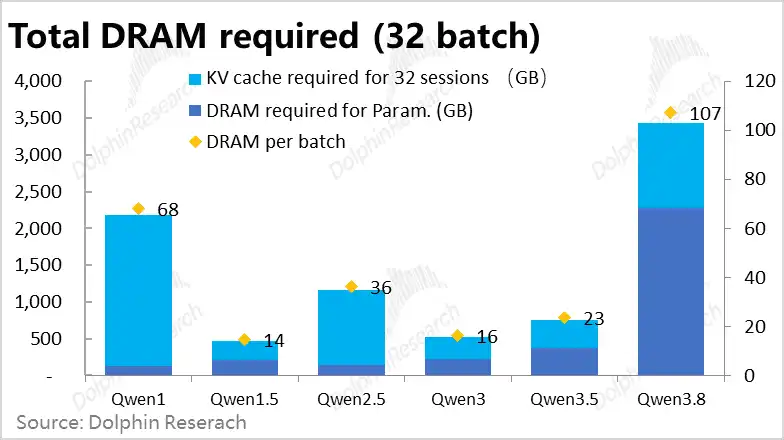 HBM