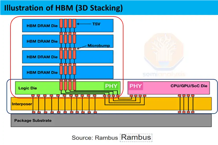 HBM