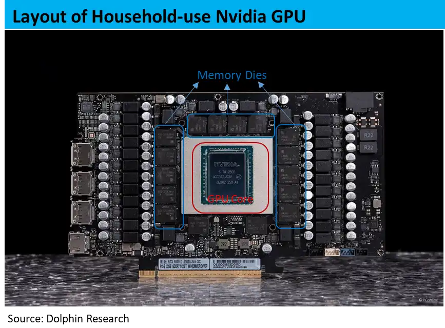 HBM