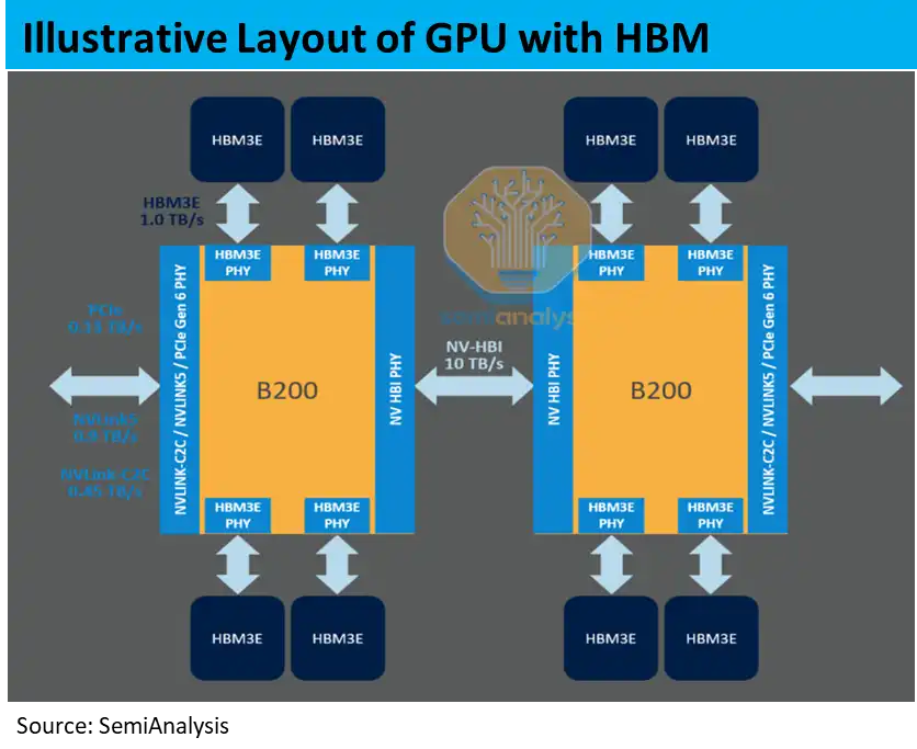 HBM