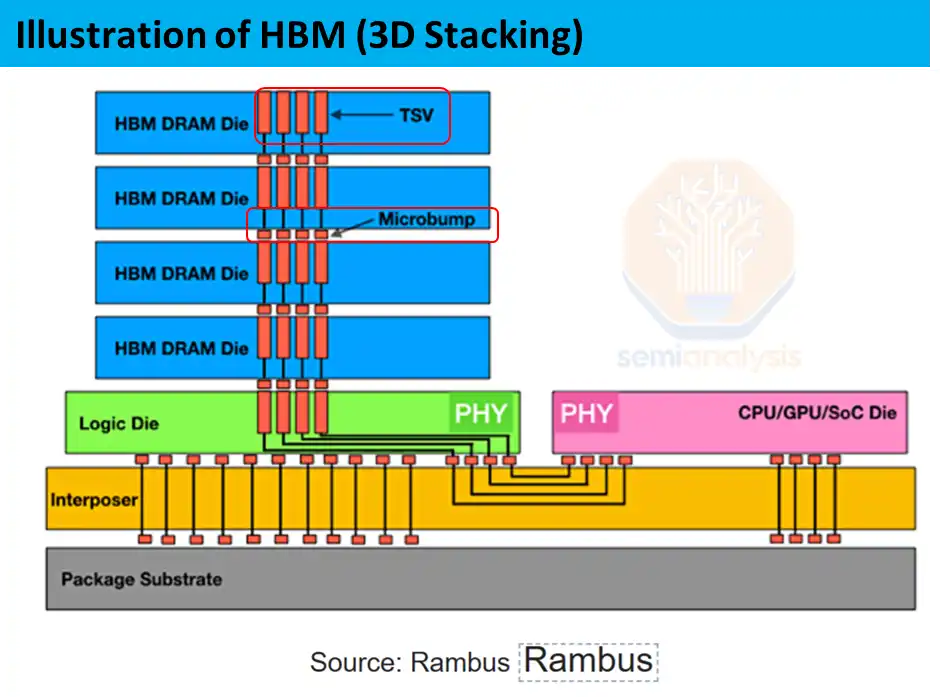 HBM