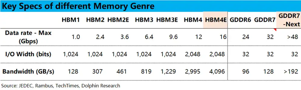 HBM