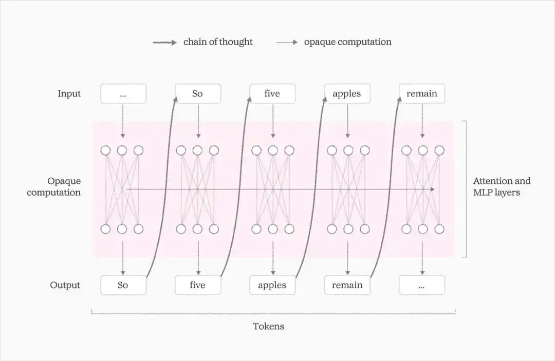 DeepMind