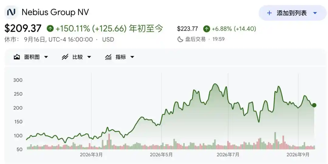 GPU云服务
