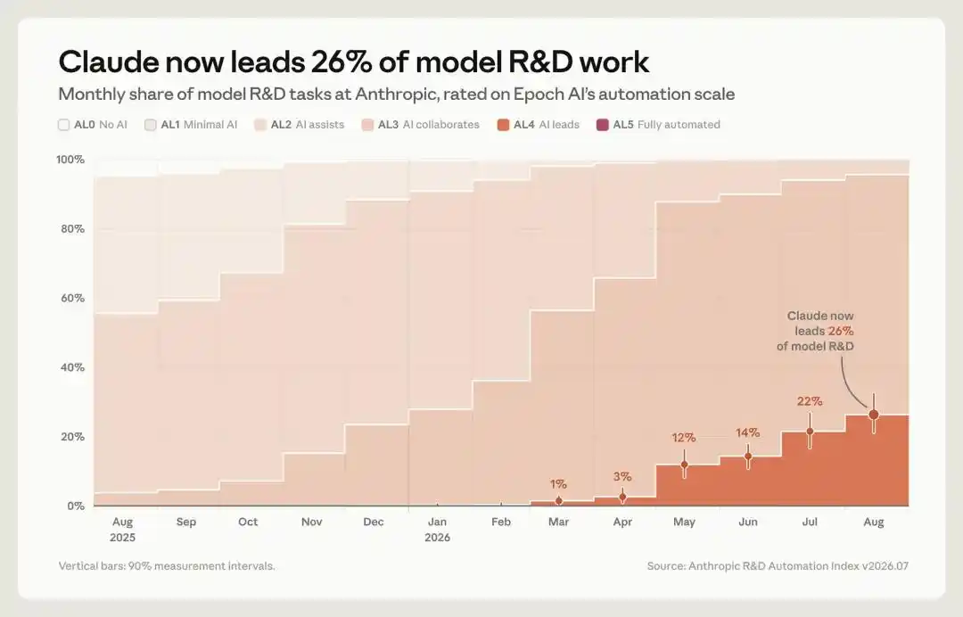 RSI