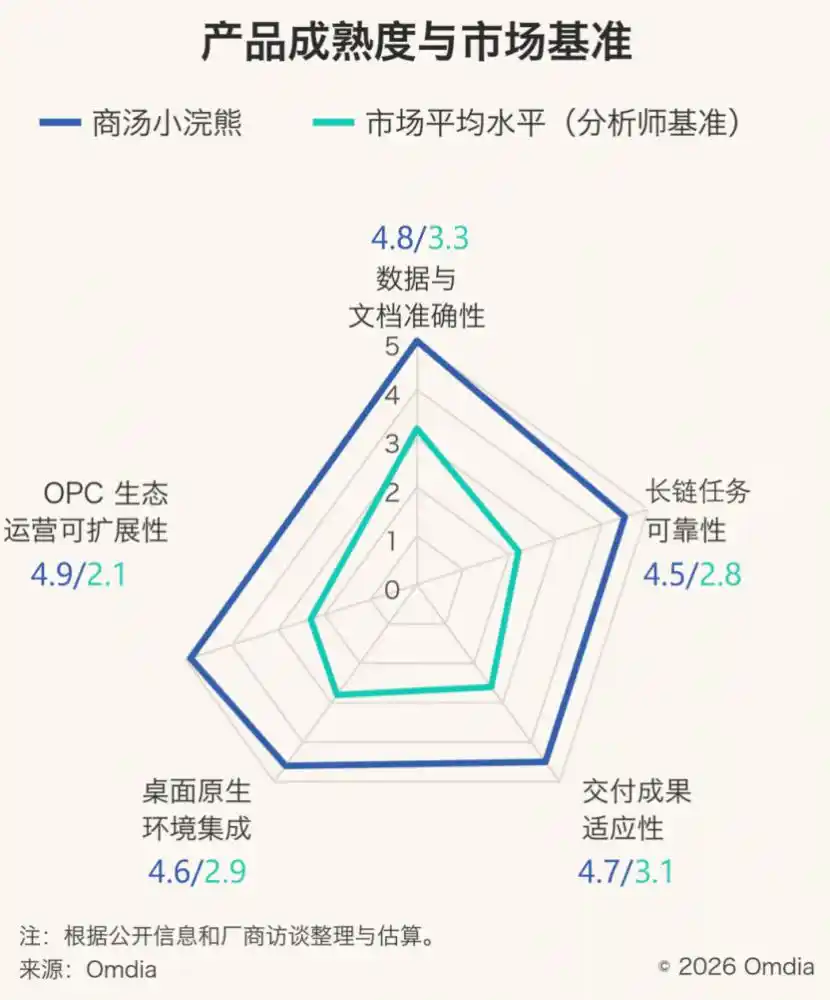 千问