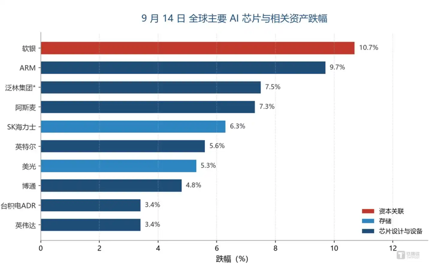 英特尔