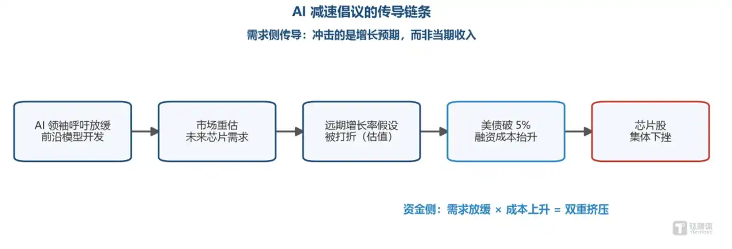 英特尔
