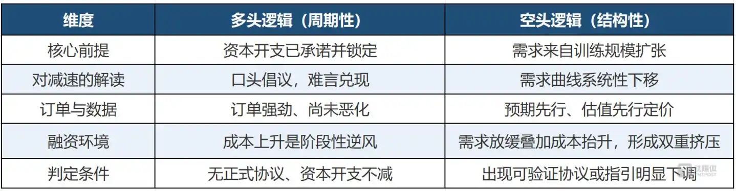 英特尔