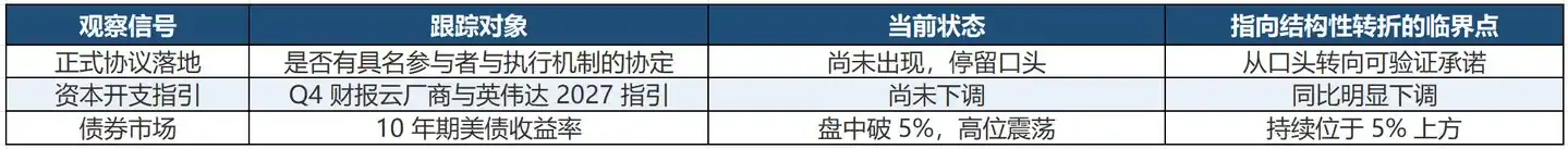 英特尔