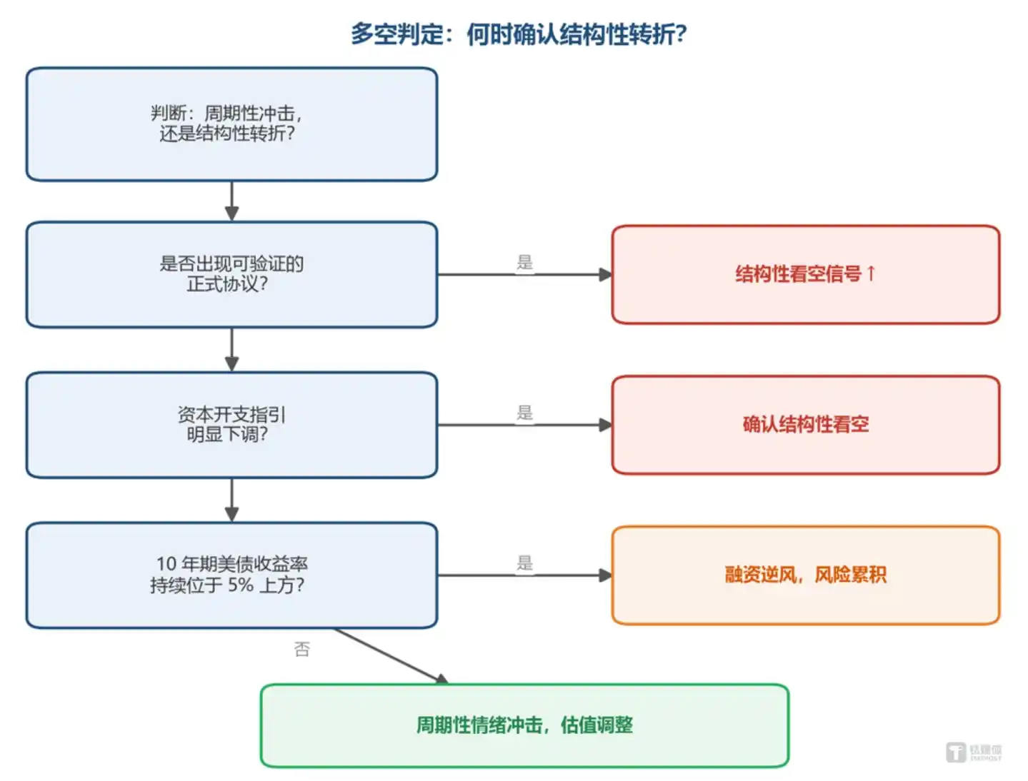 英特尔