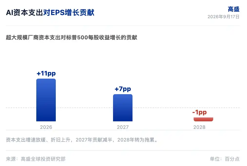 半导体
