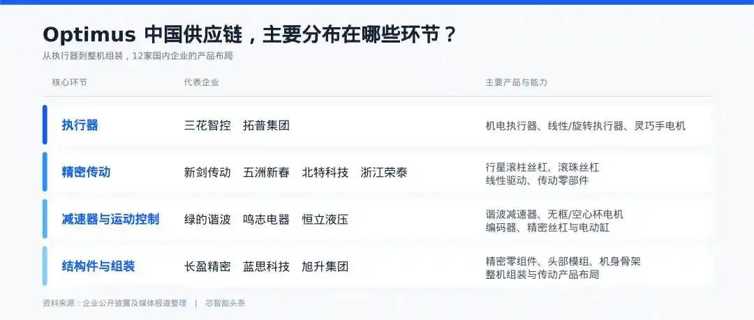 人形机器人