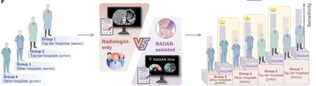 DAMO RADAR