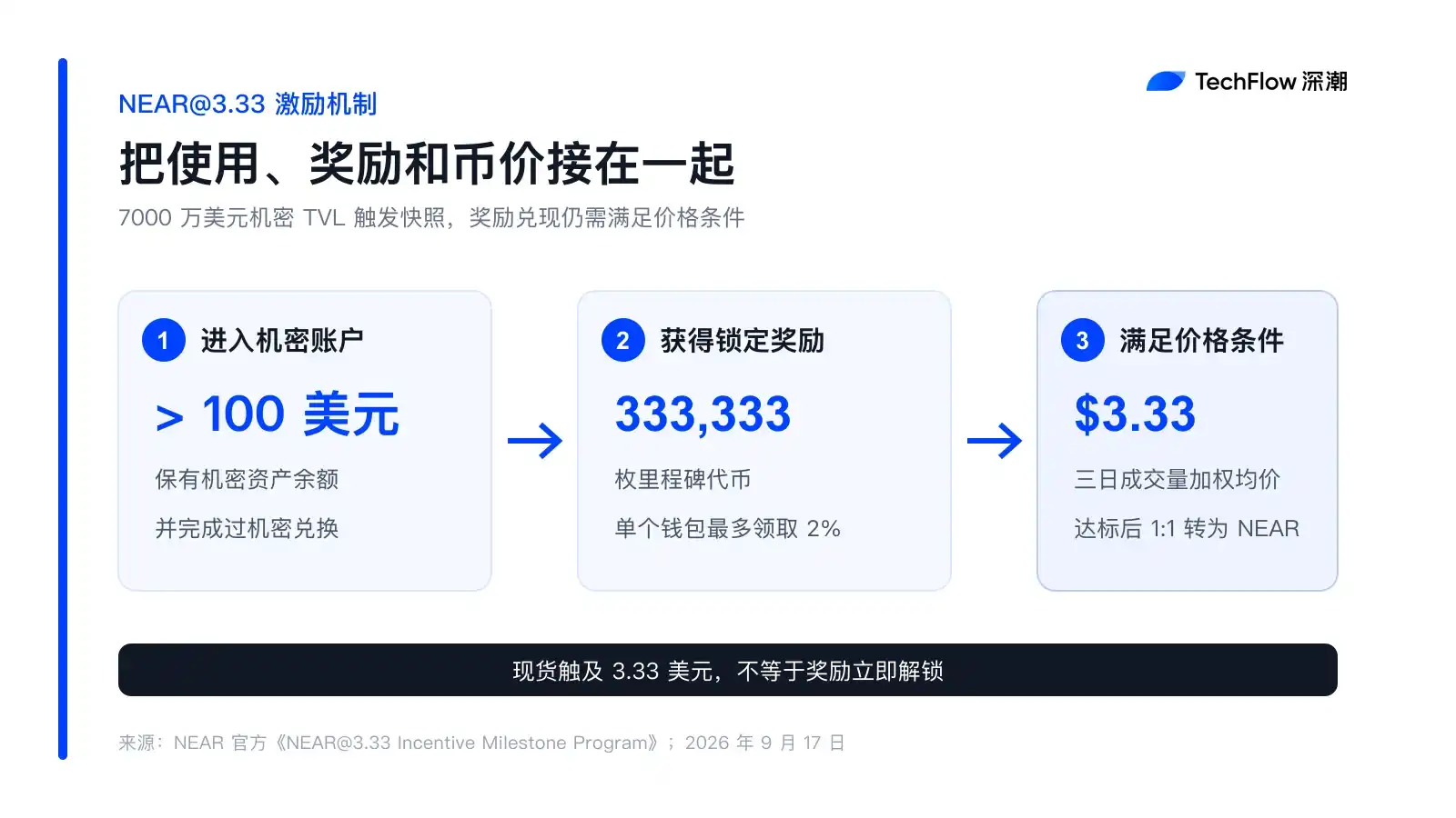 隐私交易