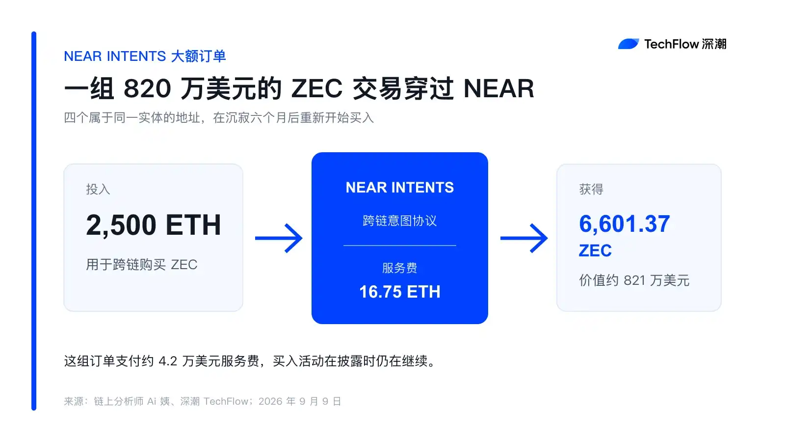 隐私交易