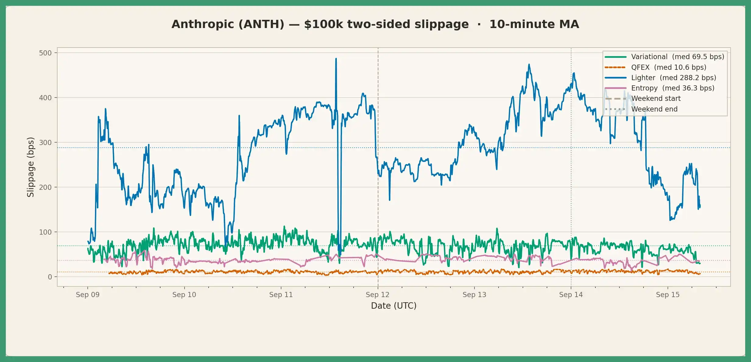 Pre-IPO