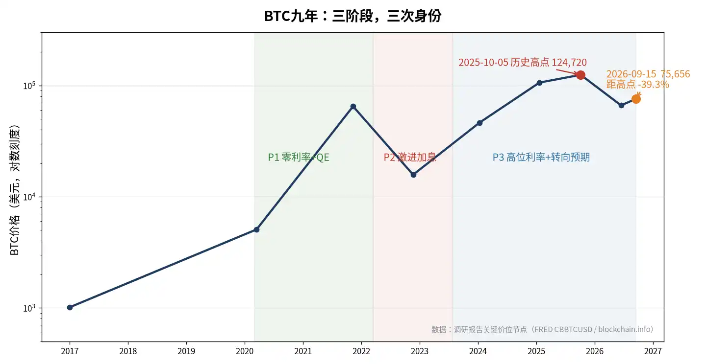 纳指