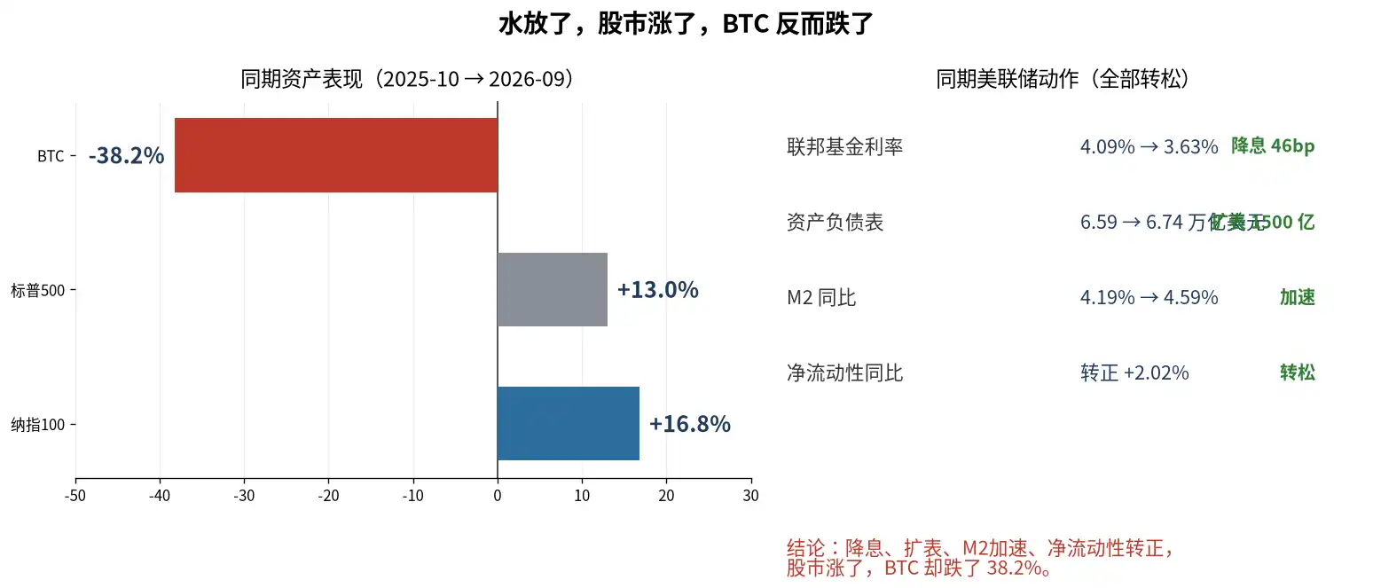 纳指