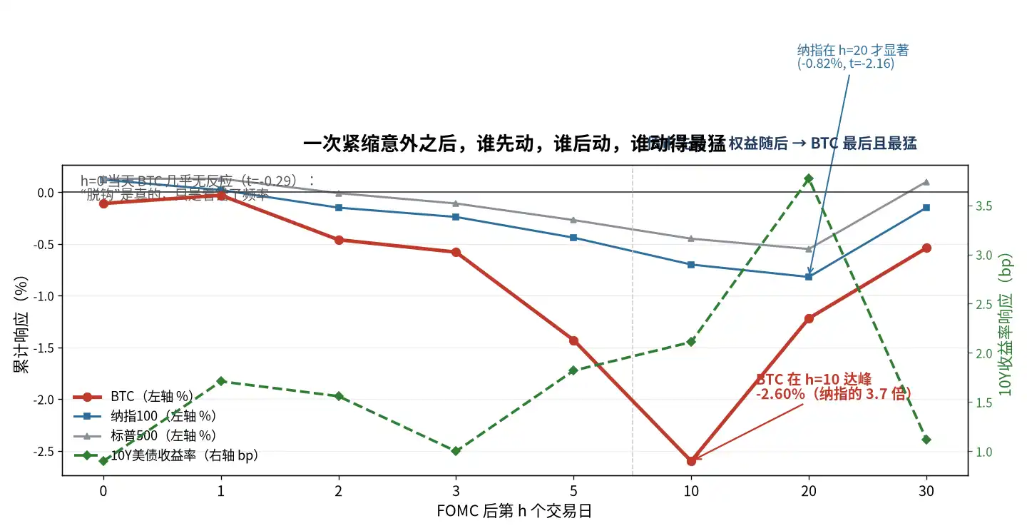 纳指