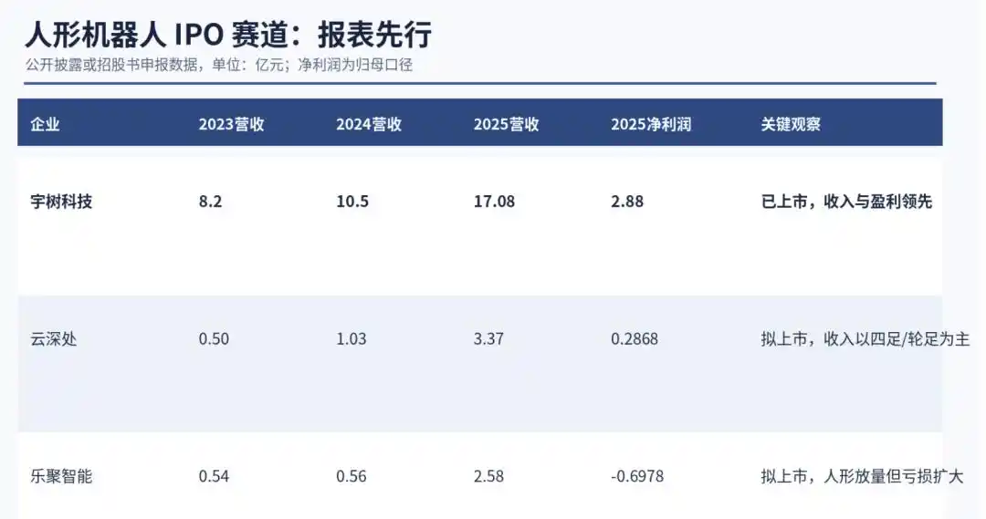 人形机器人