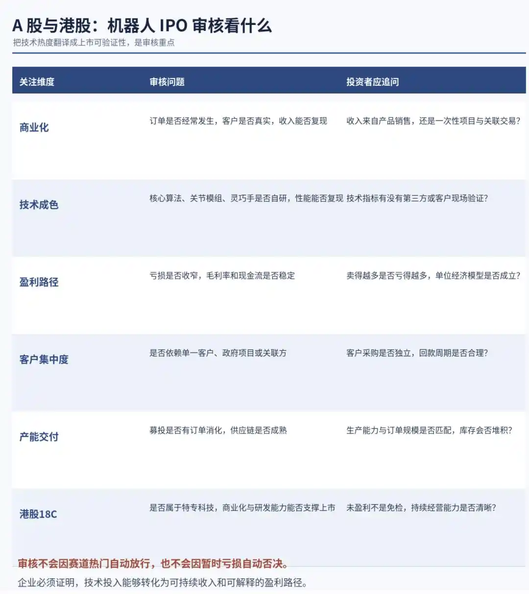 人形机器人