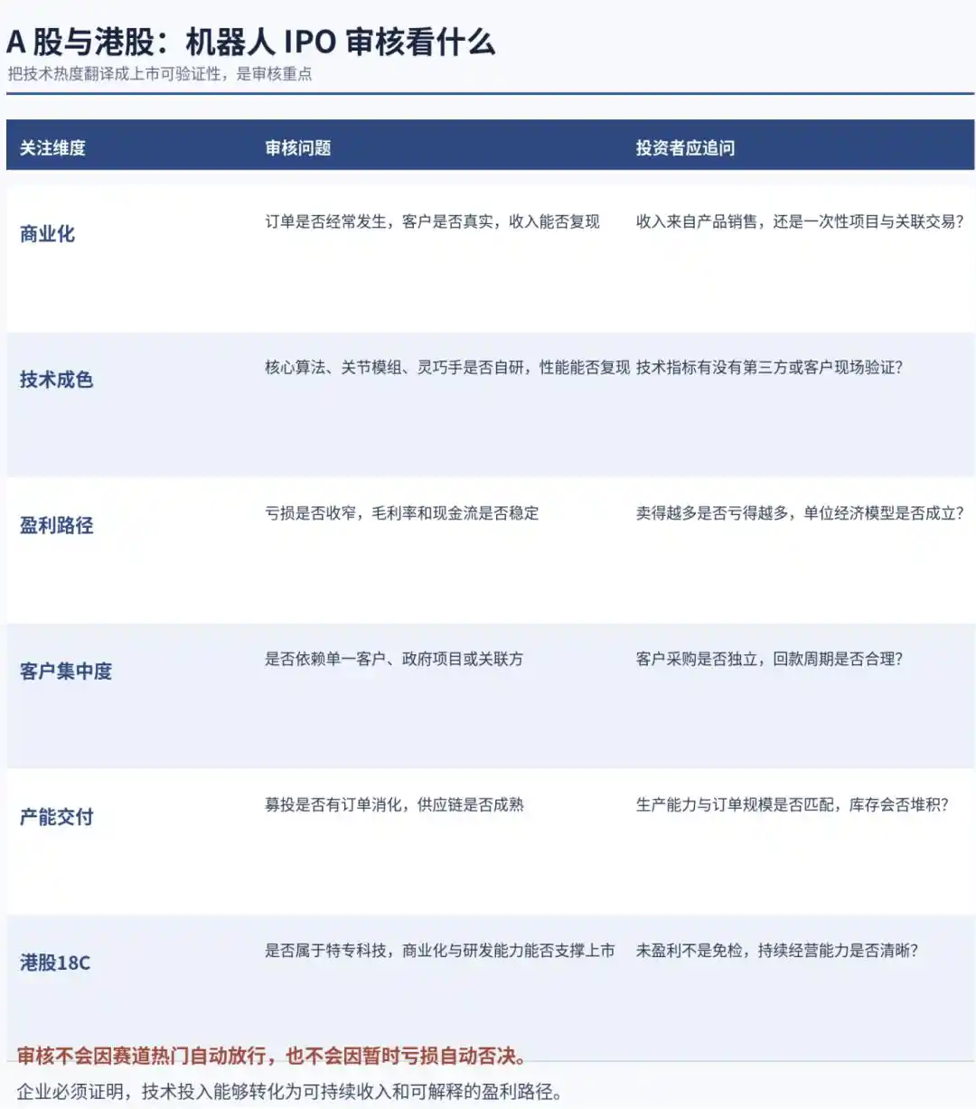 人形机器人