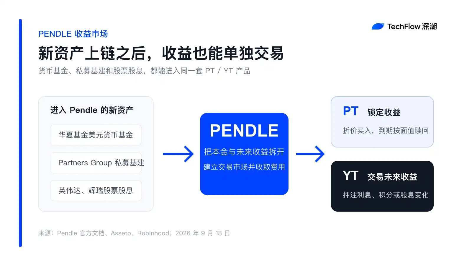 Pendle
