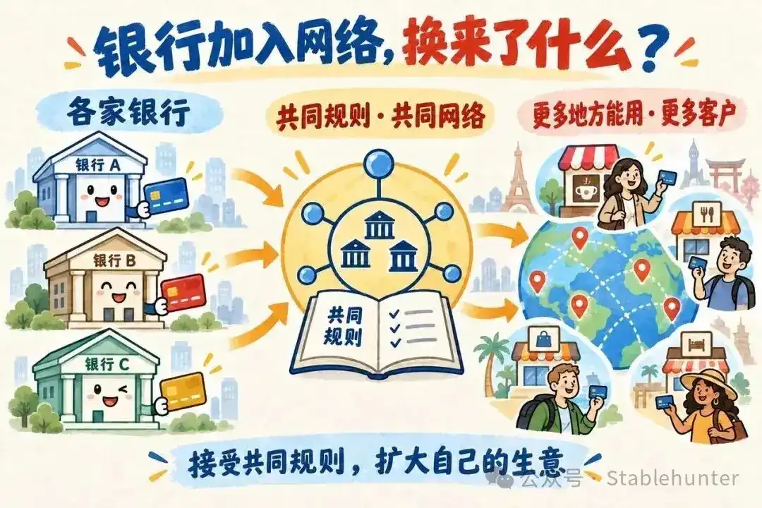Mastercard 六十年：一群银行，如何建起全球支付网络