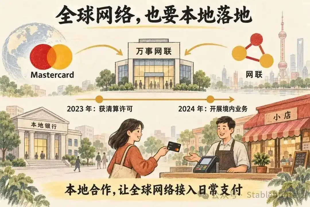 Mastercard 六十年：一群银行，如何建起全球支付网络