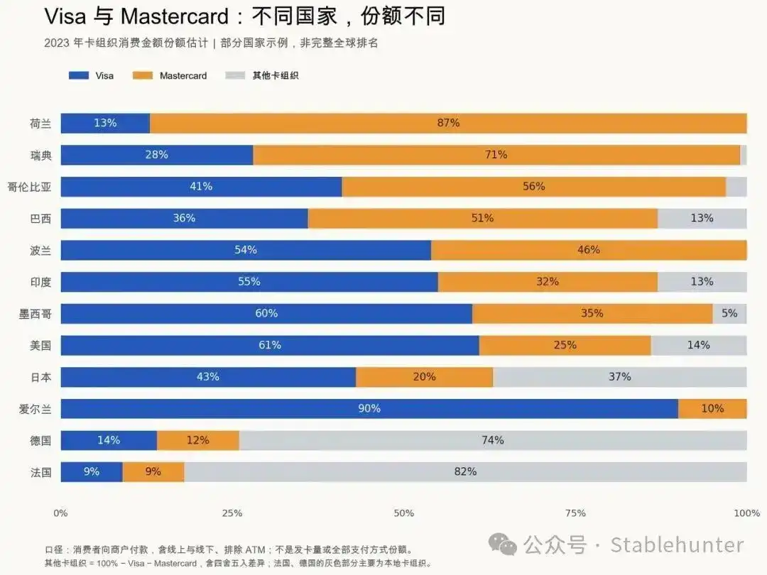Mastercard 六十年：一群银行，如何建起全球支付网络