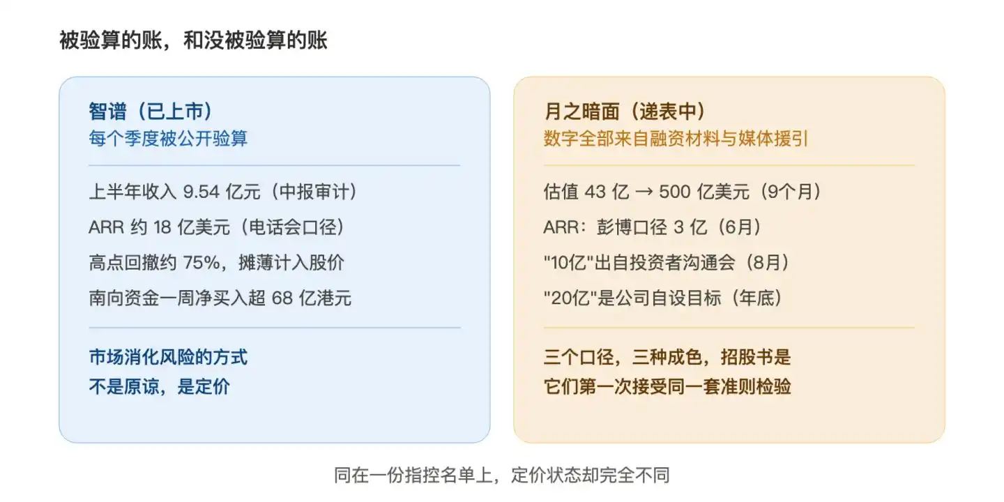 月之暗面