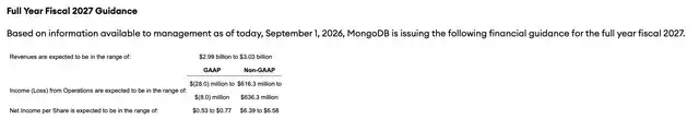 MongoDB
