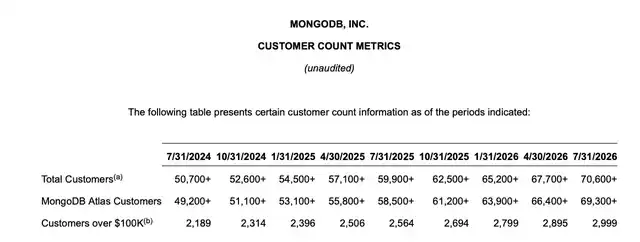 MongoDB